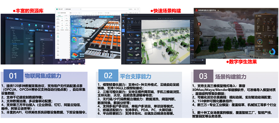 依托自主開發(fā)的工業(yè)互聯(lián)網(wǎng)平臺(tái)，打造平臺(tái)+生態(tài)(SaaS)模式，提供面向不同場景的整體解決方案。